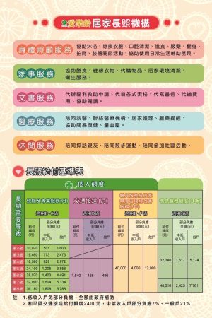 健橋長照_政府給付基準表hamsa_funding_amount